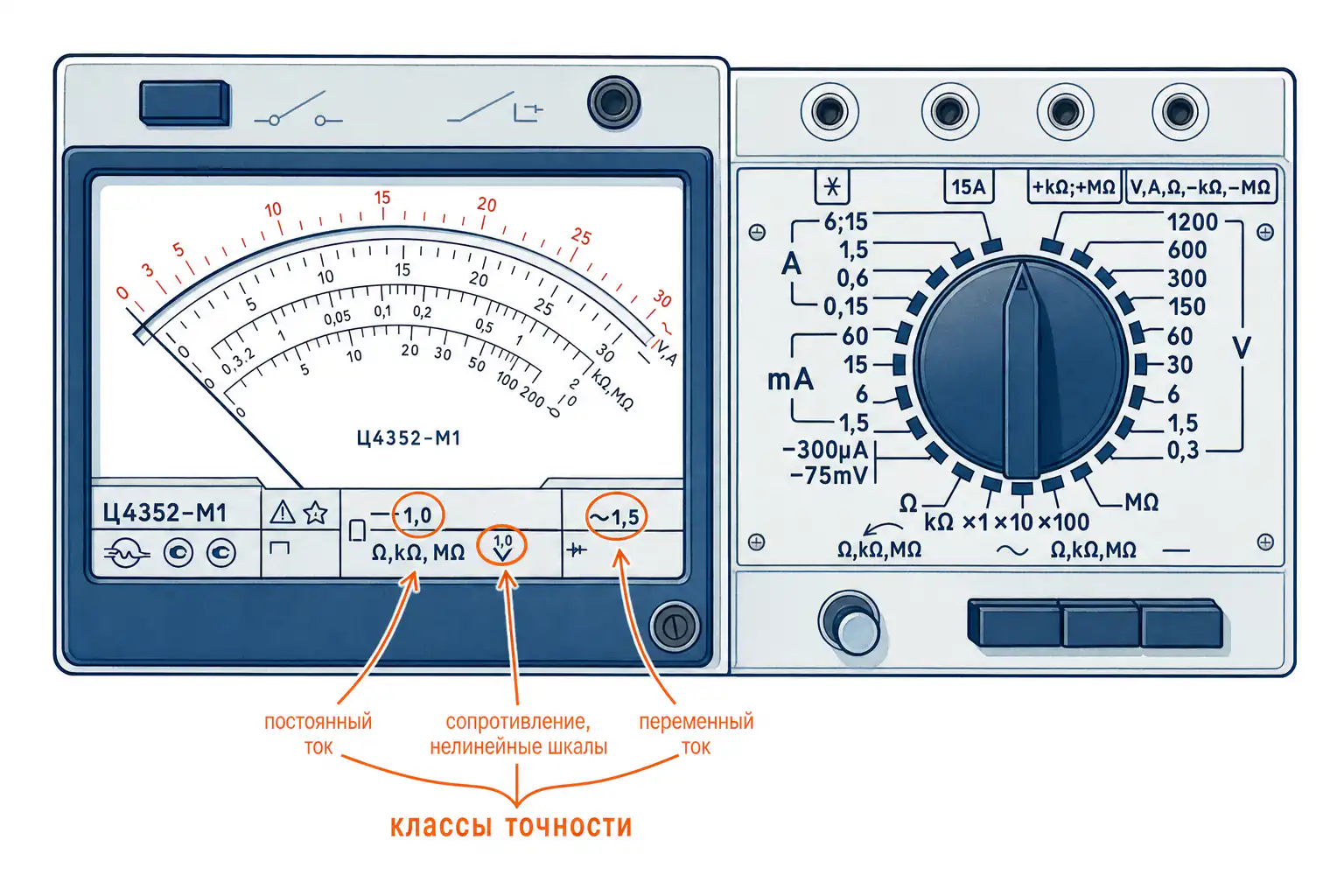 Примеры обозначения классов точности